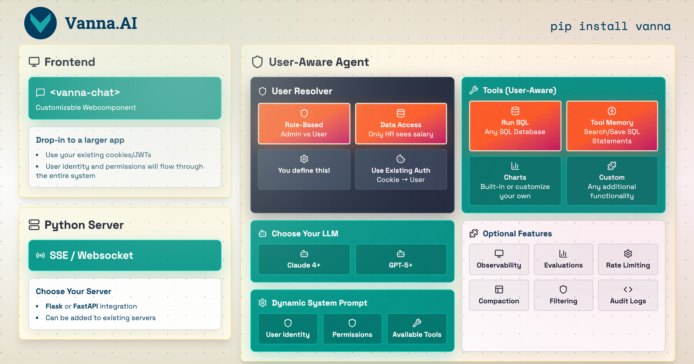 Vanna 2.0 Architecture